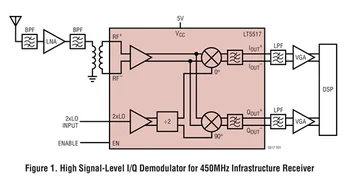 LT5517EUF LT5517 - 40 mhz, da 900MHz Quadrature Demodulator