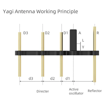 2,4 GHz Yagi Antena Krmilnik Signal Booster Range Extender za DJI Mavic Zrak/Mavic 2/Mavic Mini/Pro/Iskra