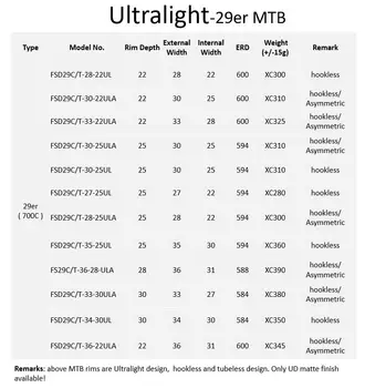 Farsports Ultralahkih MTB 29er Hookless in Tubeless Design UD matt 24/28/32H Za MTB kolesne dvojice po Meri