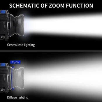 ZK50 LED Žaromet žarometov 3 Načini V5 Nepremočljiva Visoko Svetlost Vgrajeno Baterijo za ponovno Polnjenje Vzpon Ribolov, Lov Lučka lučka
