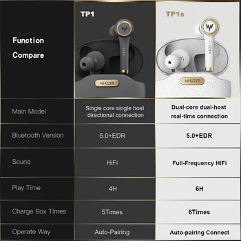 Whizzer TP1S Slušalke brezžične Bluetooth slušalke 3D stereo dvojni mikrofon nepremočljiva športne opreme za varovanje Touch Control Voice