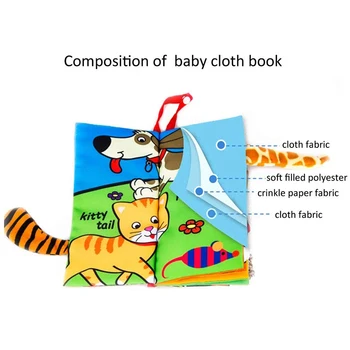 Za malčke Baby Book Izobraževalne Igrače, 3D Živali Rep Krpo Knjige Za Otroke Novorojenčka Mehko Tkanino Dejavnosti Tiho Otrok Knjige 3+ Mesecev