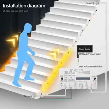 PIR senzor Gibanja svetlobe strip mini nadzor Stopnice racionalizacijo v okviru kabineta noč svetlobe Naslovljive LED Trakovi, Trak za stopnice