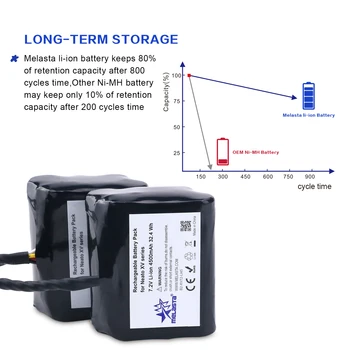 2PCS Li-ionska Baterija za Neato 7,2 V 4.5 Ah XV baterije XV-21 XV-11 XIV-XV 14-15 XV-12 XV-25 Podpis XV Pro z Uvoženo Celice