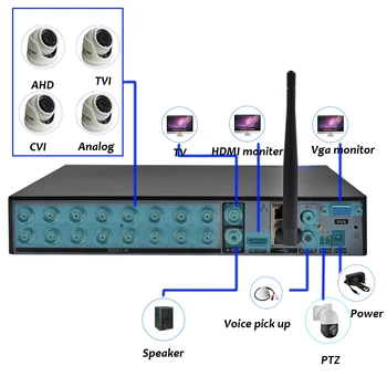 16CH 1080N DVR NVR H. 265+ Podpora Wifi, 3G PPPOE 16 Kanalni Video Snemalnik Hibridni 6 v 1 za TVI CVI CVBS AHD 1080P 5MP IP Kamere