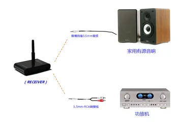 2,4 GHz Hi-Fi Prenosni Brezžični Oddajnik Sprejemnik Digitalni Audio Music Pošiljatelja Polje Vgrajeno Baterijo