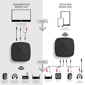 VAORLO APTX HD Nizke Latence Adapter Bluetooth 5.0 Transmtter Avdio Sprejemnik 2 V 1 Adapter Za Slušalke PC TV S 3,5 AUX Priključek