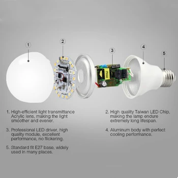 Mi Lahka Zatemniti Led Žarnice E27 6W RGBCCT led Svetilke, Okrasni Razsvetljava +FUT092 2.4 G RF LED Inteligentni Daljinski upravljalnik