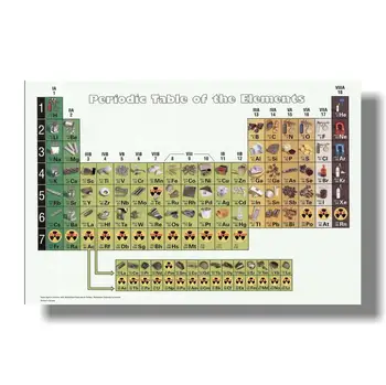 VZEMITE CEVI BOY Grafika Izobraževanje Periodnega sistema Elementov Vinil Plakat, ki do Datuma leta 2020 HD Verzija