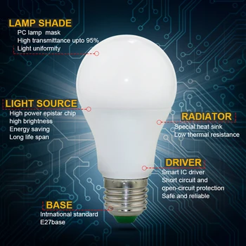 110V 220V E27 LED Žarnica Luči RGBW RGBWW Zatemniti Lampadine LED Žarnica E27 LED Luči Pozornosti + IR Daljinski upravljalnik za notranje Svetlobe