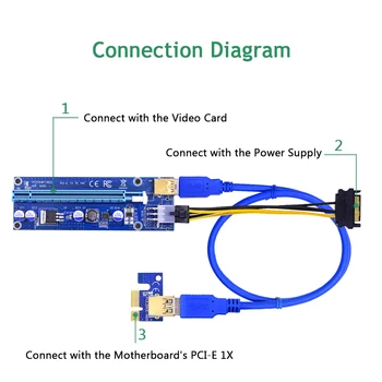 CHIPAL Zlati 60 CM VER009S PCI-E Riser Card PCIE 1X do 16X razširitveno napravo Dvojno LED Indikator + USB 3.0 Kabel / 6Pin Napajalni Kabel