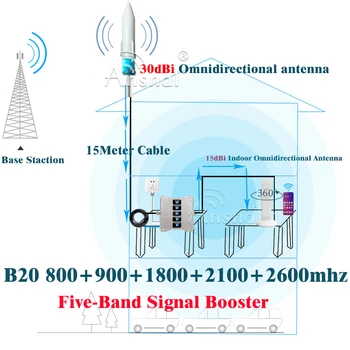 Pet-Band B20 800 900 1800 2100 2600Mhz Mobilnem Ojačevalnik 4G mobilni telefon GSM Repetitorja 2g 3g 4g Omrežja Signal Booster GSM UMTSLTE