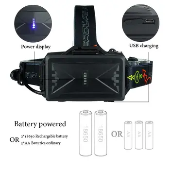 Zoom LED Žaromet USB Glavo svetilka, Polnilne XML 2 LED Smerniki 18650 AA Vodja Svetlobe Tekaški Kamp Svetilka baterijska svetilka