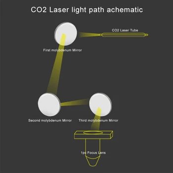 9Pcs Mo Ogledala Laser Graverja Premer 19.05 mm 20 mm 25 mm 30 mm 38.1 mm Debelina 3 mm za CO2 Laser Graviranje Rezanje