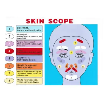 Les Lučka Analize Kože UV Povečevalno Analyzer Lepoto Obraza Svetlobe Obraz Diagnostično Orodje, SPA Salon Opreme