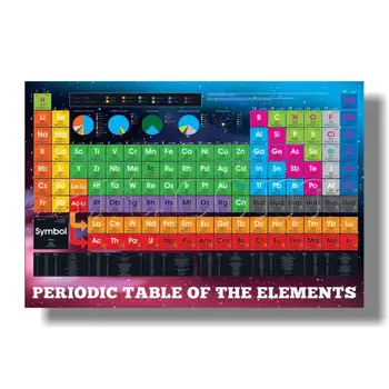 VZEMITE CEVI BOY Grafika Izobraževanje Periodnega sistema Elementov Vinil Plakat, ki do Datuma leta 2020 HD Verzija
