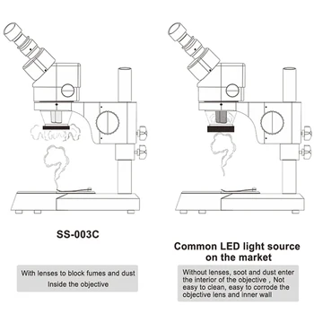 SS-033C Mikroskopom Vir Svetlobe Obroč Vir Svetlobe Bele Svetlobe Žarnice Pokrov Stikalo za Nadzor 110V-220V