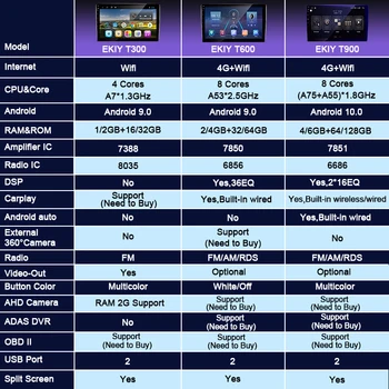 EKIY 6 G 128G Android 10 Autoradio Mutimedia Blu-ray 1280*720, IPS Zaslon Za Dodge Kalibra 2009-2011 Avto Radio-Navigacijski sistem GPS, BT