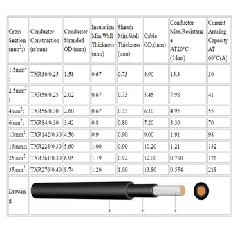 Sončne celice Podaljšek Žice 1 Par 6m/19.7 ft 6mm2 / 10AWG Črna + Rdeča s pv Ženski In Moški Priključek